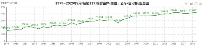 河南，如何担起粮食“主产区”的责任？