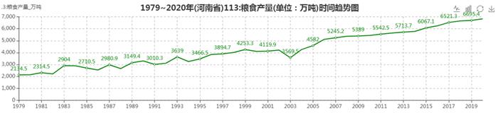 河南，如何担起粮食“主产区”的责任？