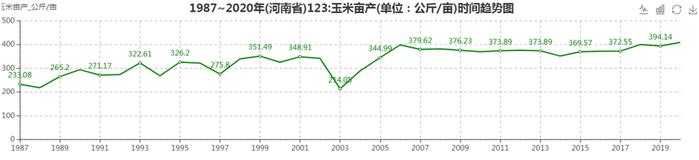 河南，如何担起粮食“主产区”的责任？