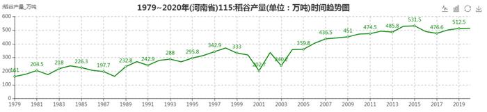 河南，如何担起粮食“主产区”的责任？