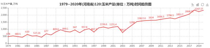 河南，如何担起粮食“主产区”的责任？