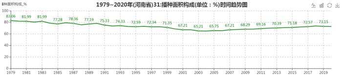 河南，如何担起粮食“主产区”的责任？