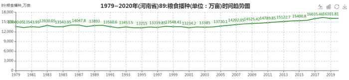 河南，如何担起粮食“主产区”的责任？