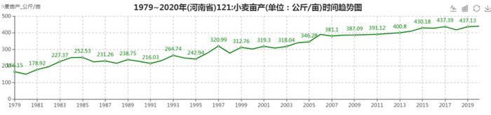 河南，如何担起粮食“主产区”的责任？