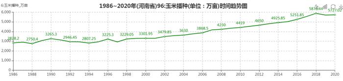 河南，如何担起粮食“主产区”的责任？