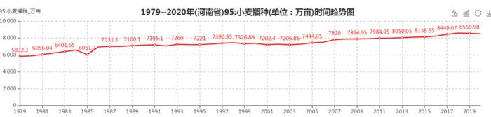 河南，如何担起粮食“主产区”的责任？