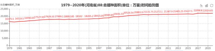 河南，如何担起粮食“主产区”的责任？