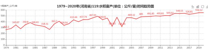 河南，如何担起粮食“主产区”的责任？