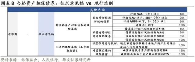 银行资本管理办法征求意见稿，有哪些亮点？