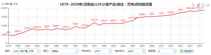 河南，如何担起粮食“主产区”的责任？