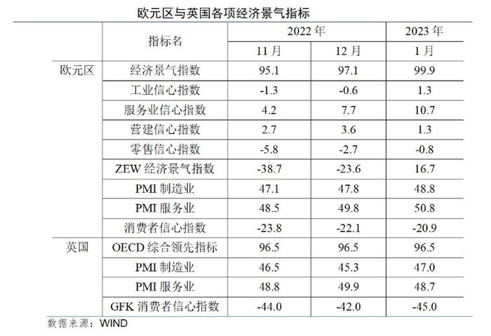 为什么2023全球经济或面临“浅衰退”？专家说→