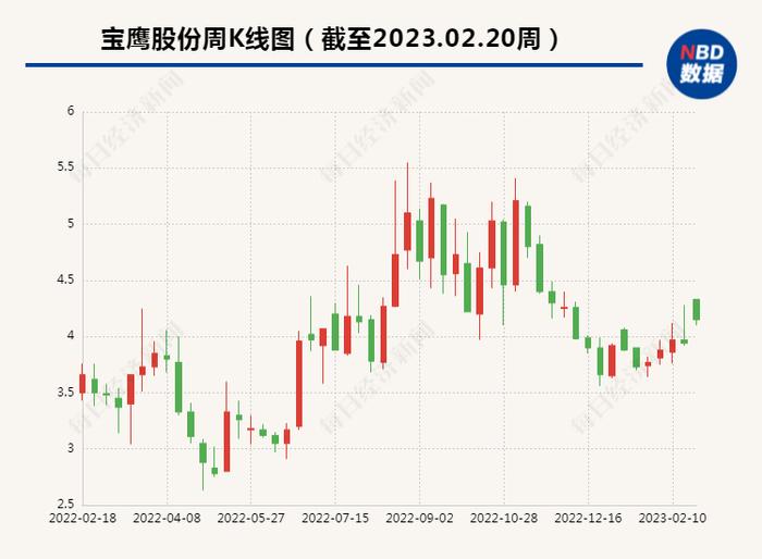 宝鹰股份控股股东拟变更为大横琴集团 转让价格较股价溢价超两成