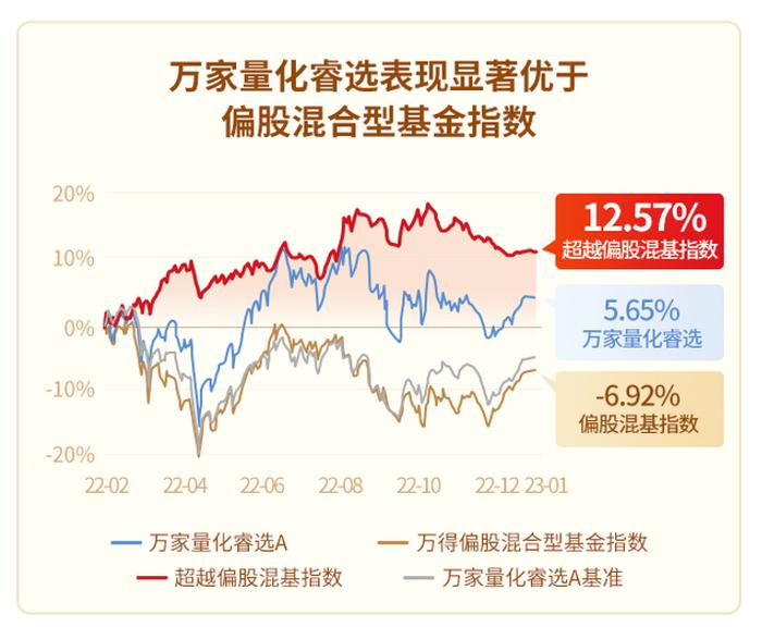 🧧10000个红包| 力争战胜主动权益基金，能做到吗？