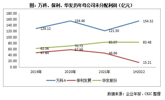 行业透视｜房企争相定向增发，股价“低谷”中的进与退