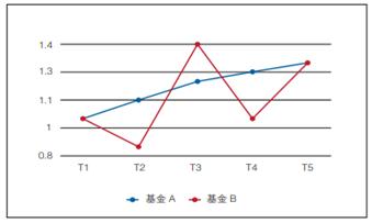 一周视点 |​ 经济形势向好，对全年市场保持乐观