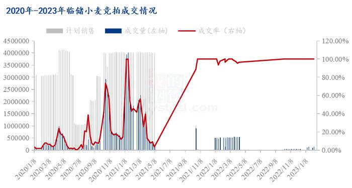 Mysteel解读：新麦上市前小麦还涨吗？