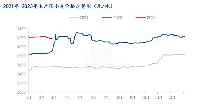 Mysteel解读：新麦上市前小麦还涨吗？