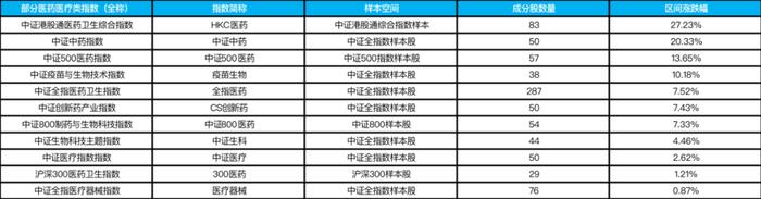 数据来源:Wind,截至2022年11月15日。