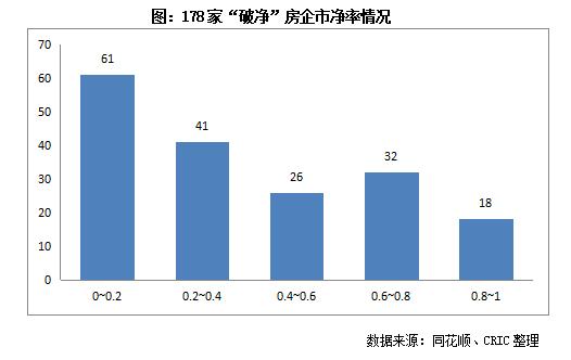 行业透视｜房企争相定向增发，股价“低谷”中的进与退