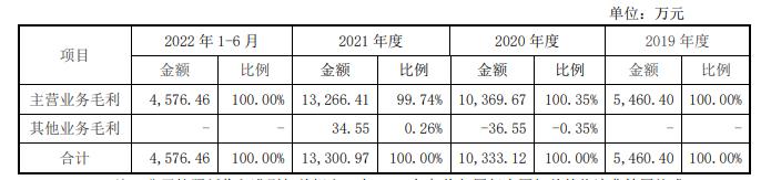 荣旗科技IPO关键期官网瘫痪，毛利率连续下滑两年