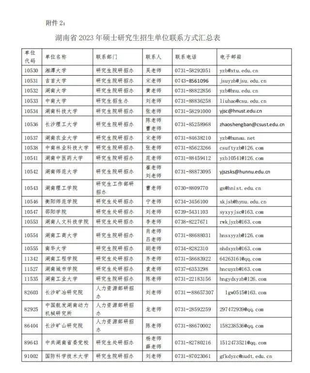 @研考生，对成绩有异议可提出复核申请，这样操作→