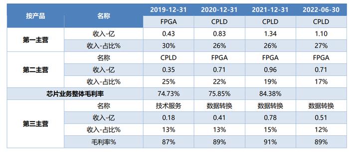 科创板周报：ChatGPT龙头陷入震荡 涨幅榜前10一半为医药 7.4亿北向加仓光伏 14家公司盈利预测上调