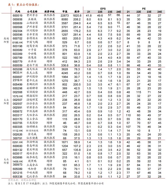 【招商食品|专题】近期茅台批价走势背后反应了什么？