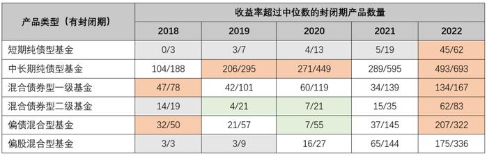 封闭期基金能让老百姓挣到钱吗？