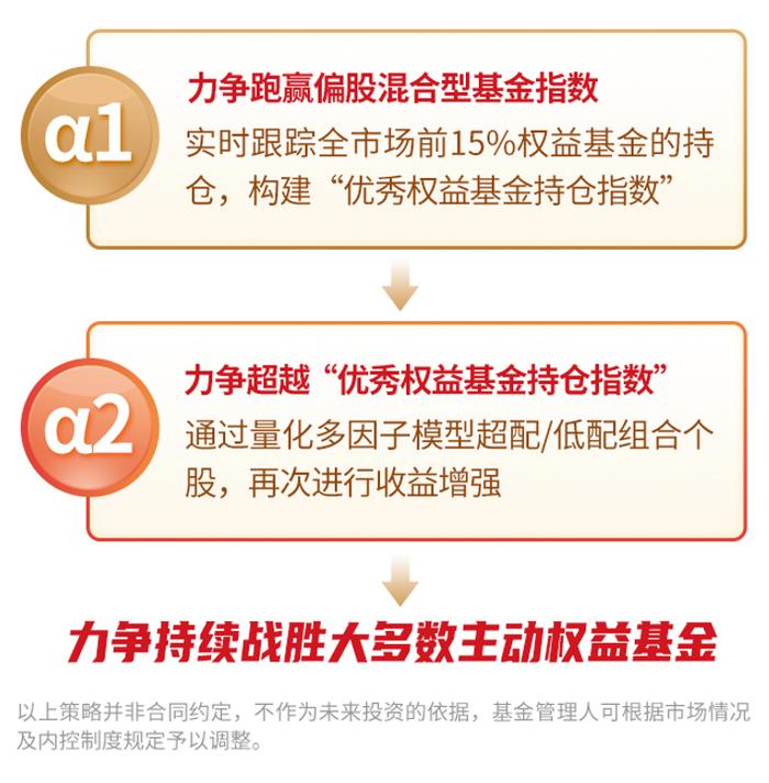 🧧10000个红包| 力争战胜主动权益基金，能做到吗？