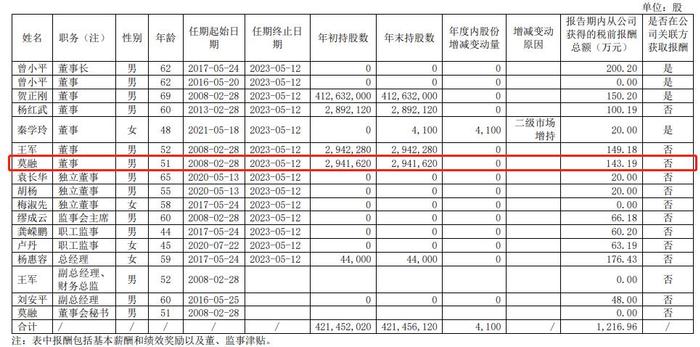 V观财报｜协助相关部门调查，和邦生物年薪143万的董秘暂不能履职，啥情况？