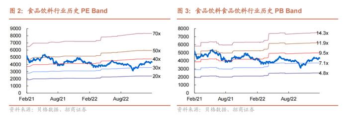 【招商食品|专题】近期茅台批价走势背后反应了什么？