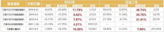 🧧10000个红包| 力争战胜主动权益基金，能做到吗？