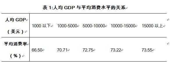 盛松成：消费与投资并不是相互排斥的关系