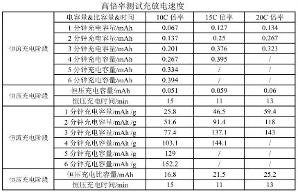 缓解“充电焦虑”，材启新材料超级快充石墨烯导电剂有望加速超级快充时代到来