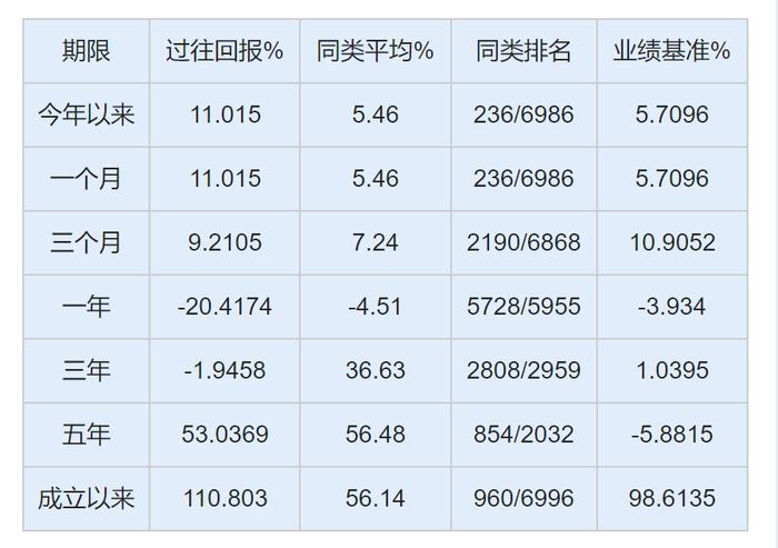 诺安成为混合浮亏近32亿照提11亿管理费，诺安基金造星蔡嵩松对基金民是美酒还是毒药