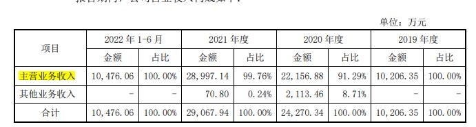 荣旗科技IPO关键期官网瘫痪，毛利率连续下滑两年