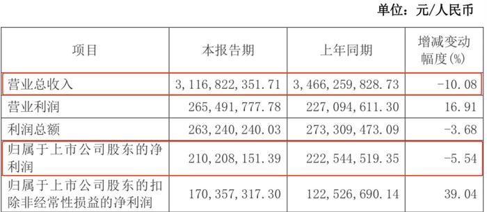 奶茶香飘飘不「香」了，速溶咖啡们还能挺多久？