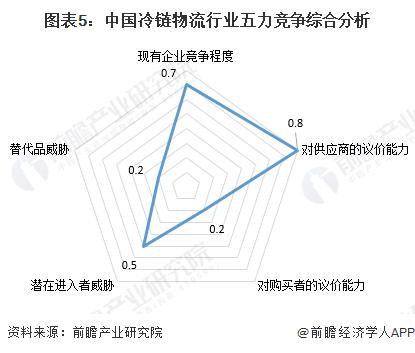 【行业深度】洞察2023：中国冷链物流行业竞争格局及市场份额(附市场集中度、企业竞争力评价等)