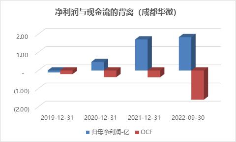 科创板周报：ChatGPT龙头陷入震荡 涨幅榜前10一半为医药 7.4亿北向加仓光伏 14家公司盈利预测上调