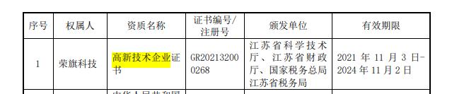 荣旗科技IPO关键期官网瘫痪，毛利率连续下滑两年