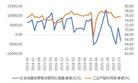 盛松成：消费与投资并不是相互排斥的关系