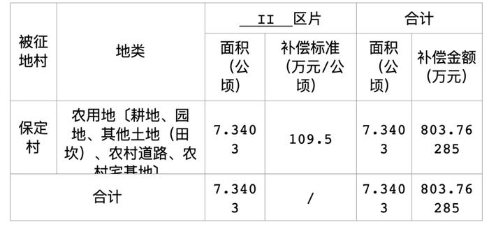 征收补偿金970多万！丽水这个项目发布最新公告