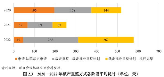 【债市研究】2022年度我国公募债券市场违约处置和回收情况研究