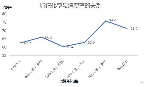 盛松成：消费与投资并不是相互排斥的关系