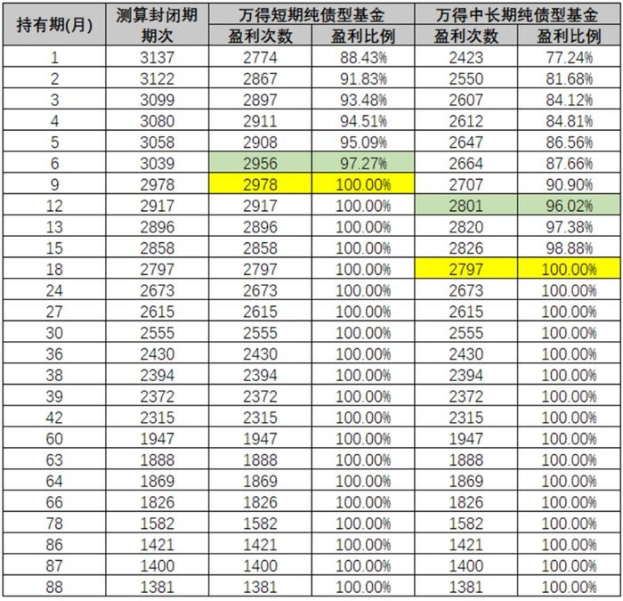 封闭期基金能让老百姓挣到钱吗？