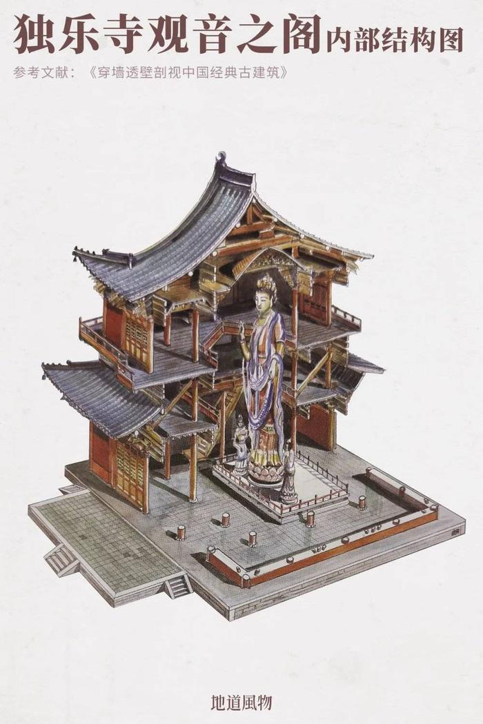 蓟州独乐寺观音之阁内部结构图,从中我们可以清楚地看到此阁中的暗层。手绘/李乾朗,《穿墙透壁》。制图/鱼一条