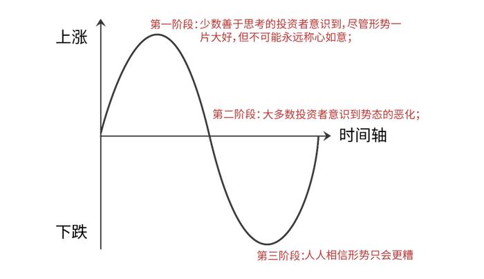 一买基金就被套？如何摆脱“高位站岗”的困境