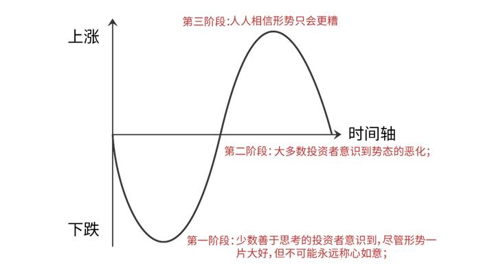 一买基金就被套？如何摆脱“高位站岗”的困境