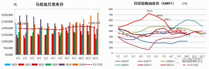 永安研究｜密切关注生物柴油政策对植物油市场的指引