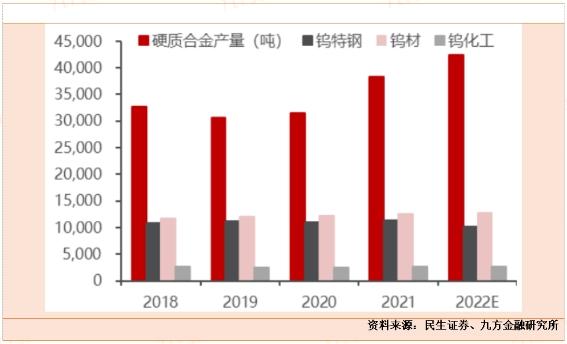 【上海九方云智能科技有限公司】：从灯丝迈向高端制造！不断成长的战略金属“钨”